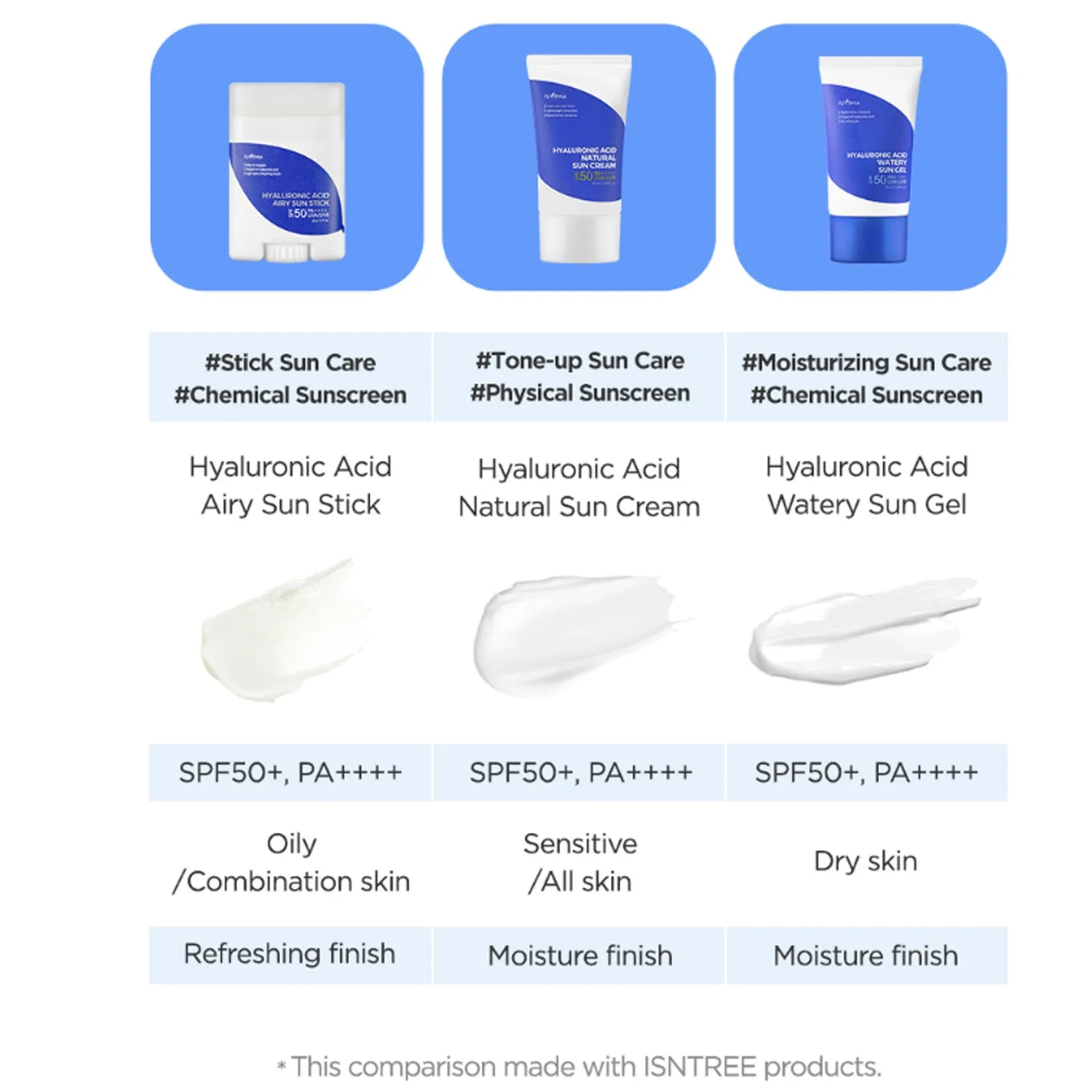 [ISNTREE] Hyaluronic Acid Airy Sun Stick SPF 50  PA     22ml
